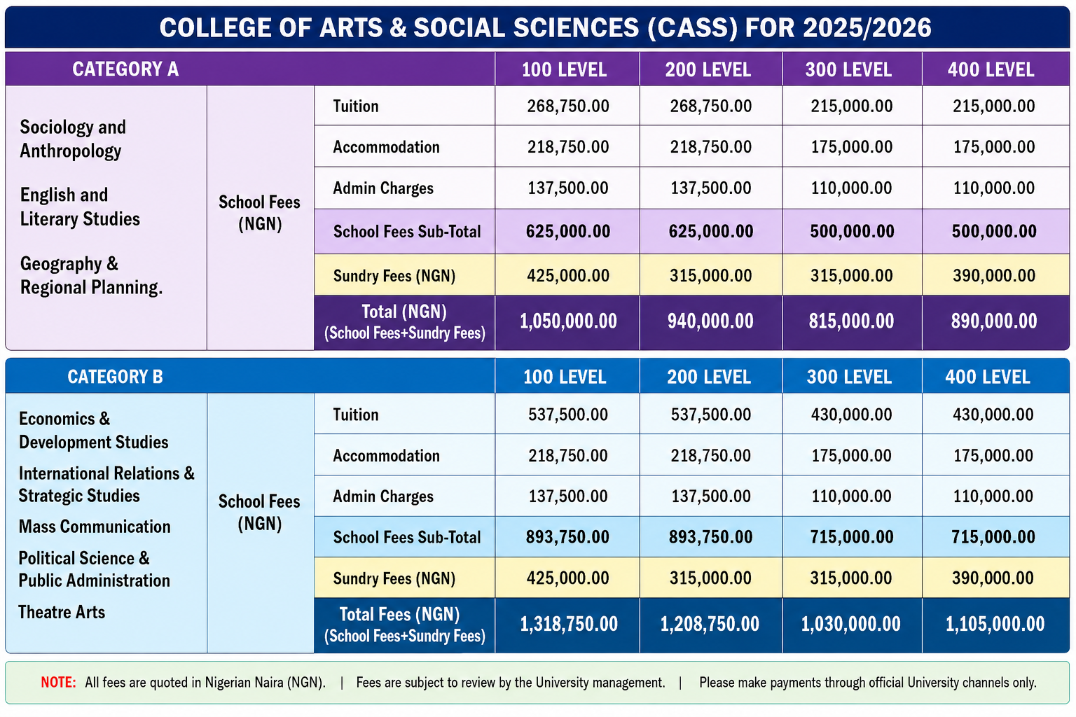 CASS Fee structure