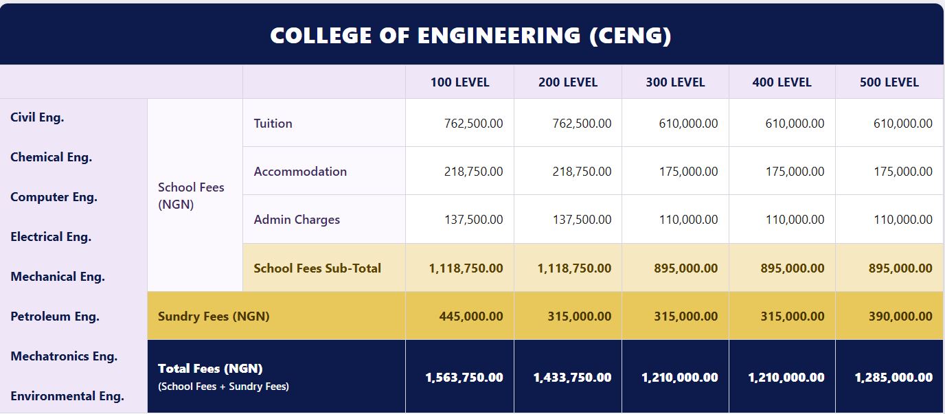 CENG fee structure