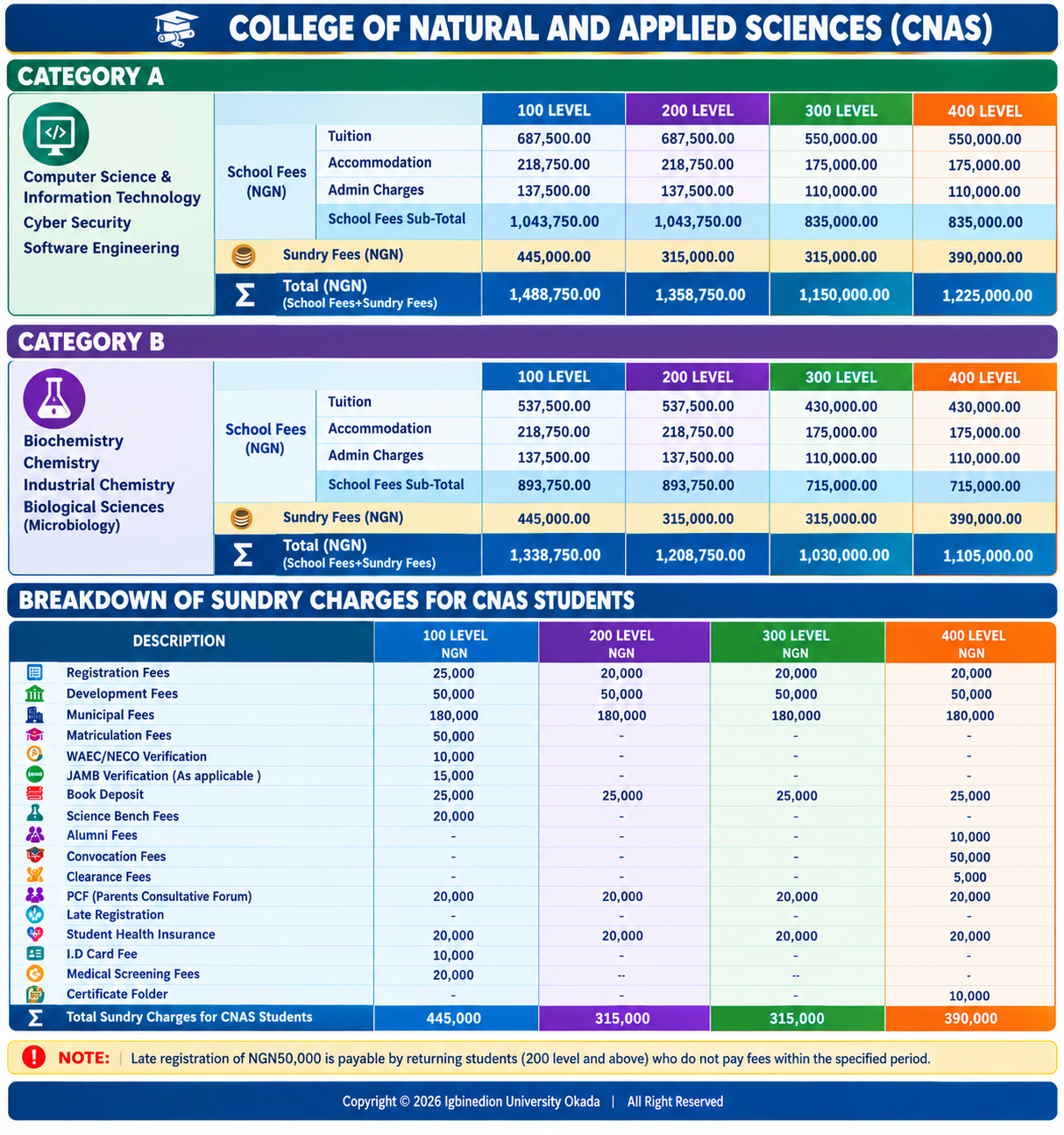 NAS fees