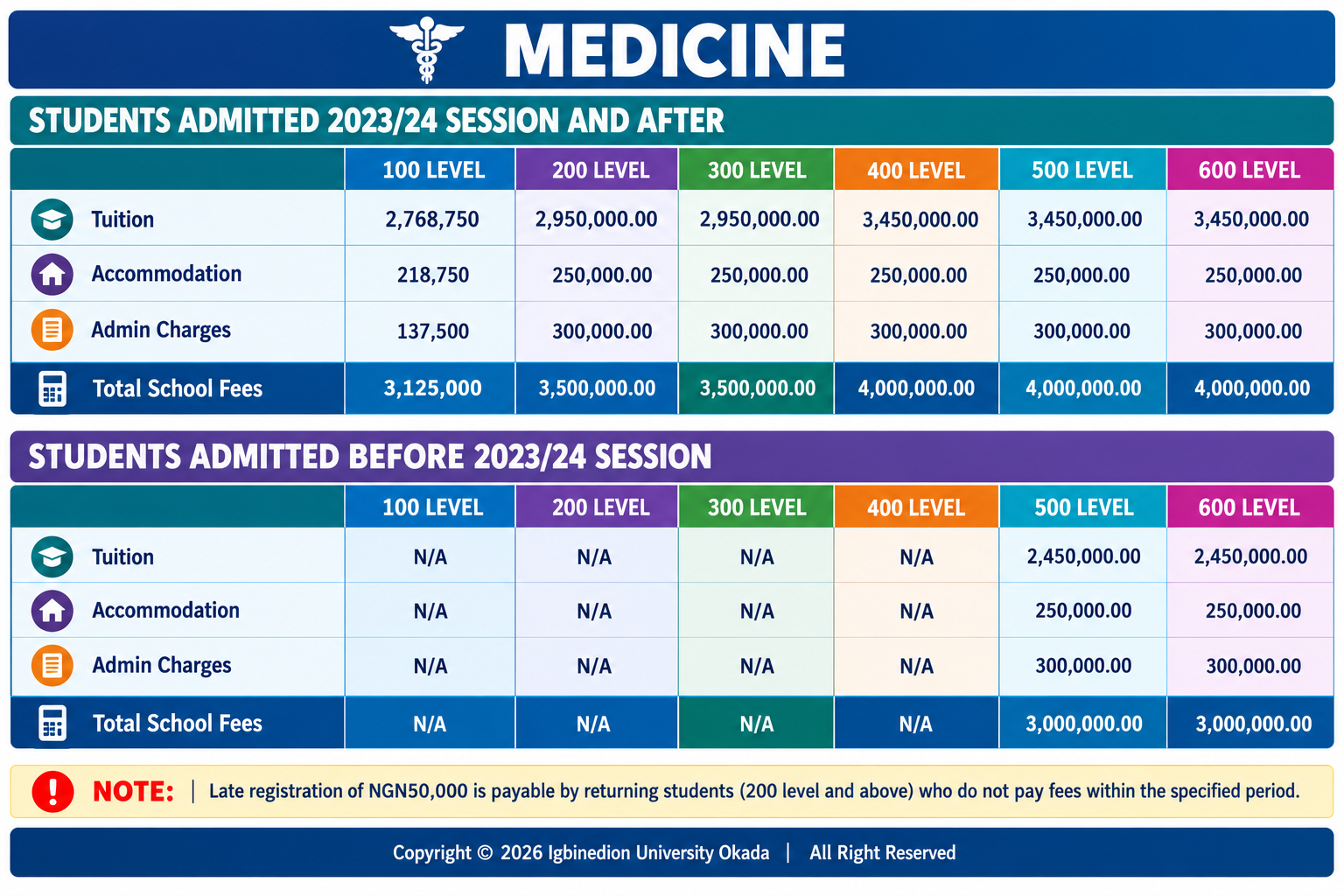 Medicine fees 2026